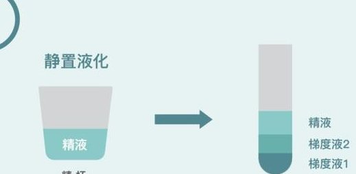 第三代染色体筛查失败和这些原因有关，辐射环境真得远离